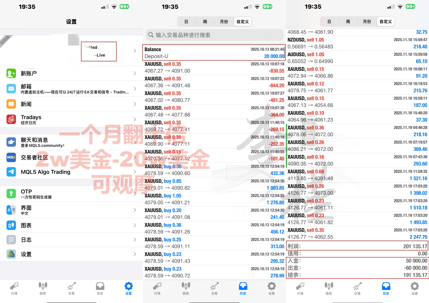 李槿：12/7黄金震荡失守4200！下周走势预测！提供者FX168