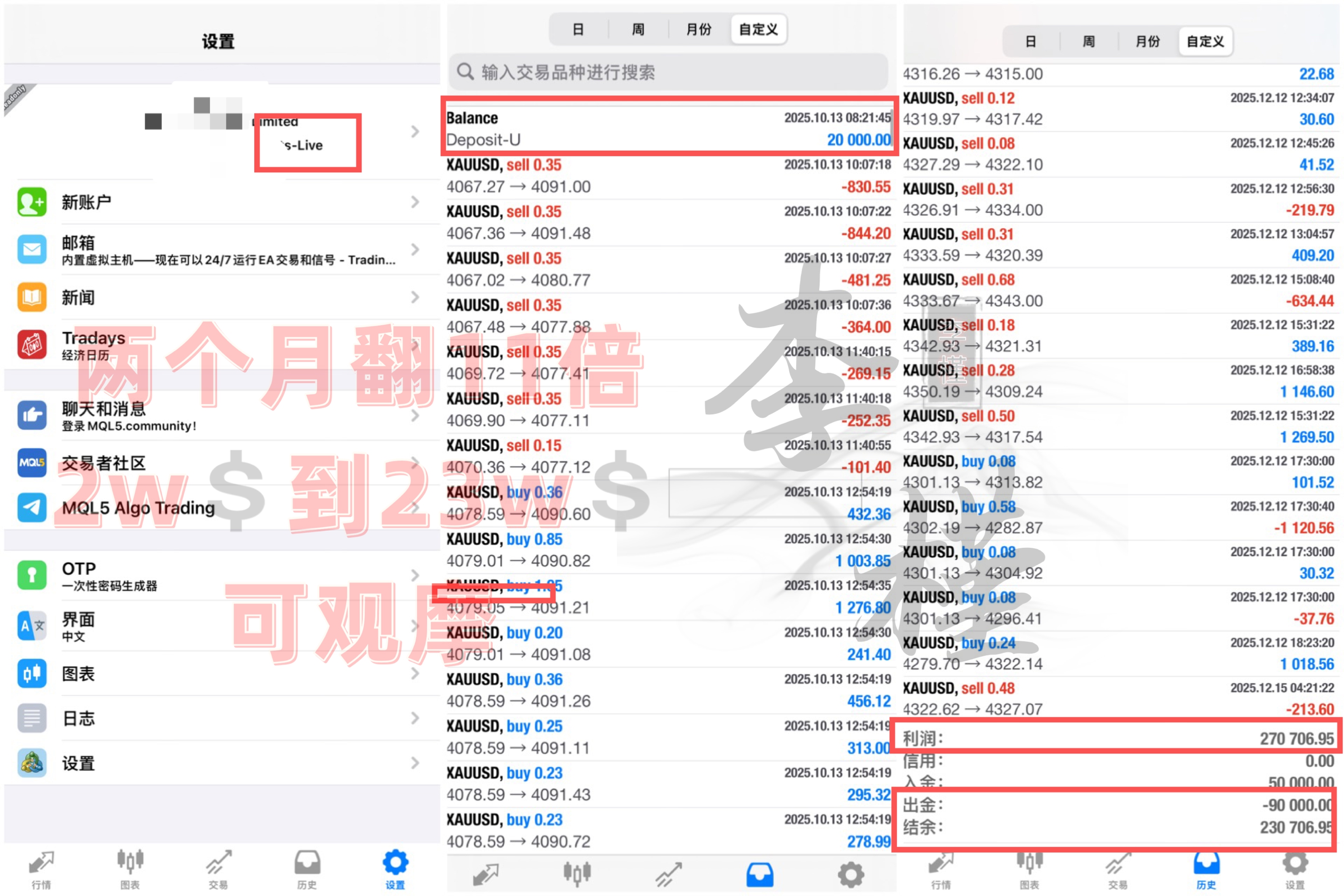 李槿：12/30黄金单日暴跌250美金！短期逢高布局为主！提供者FX168