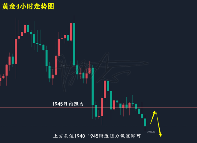 黄金走势图.png