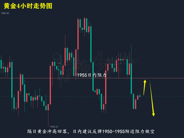 黄金走势图.png