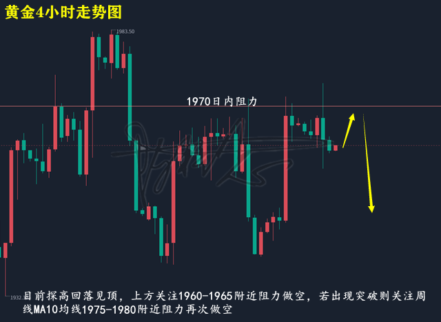 黄金走势图.png