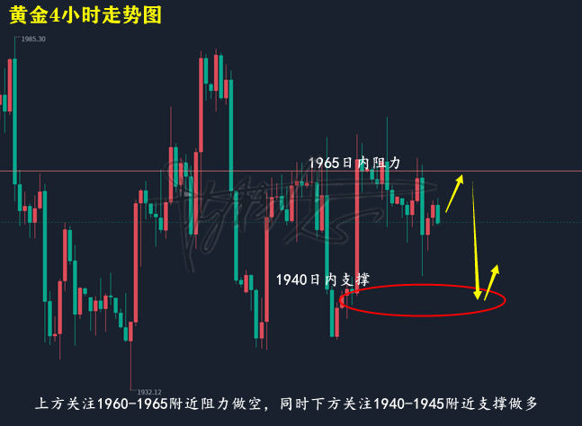 黄金走势图.png