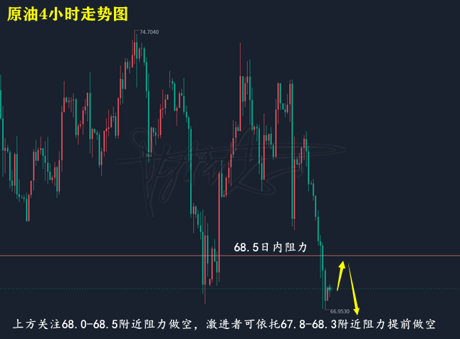 原油走势图.png