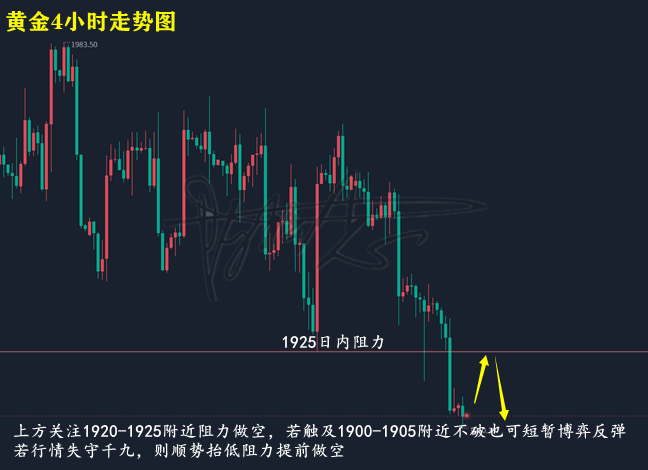 黄金走势图.png