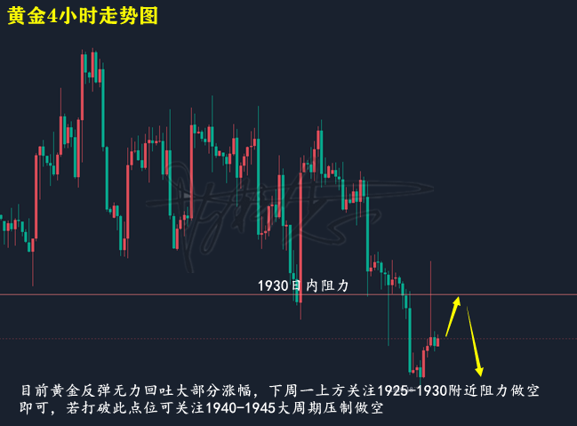 黄金走势图.png