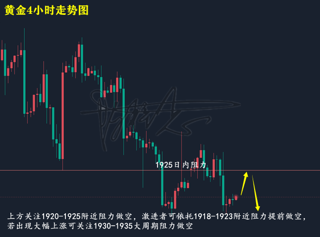 黄金走势图.png