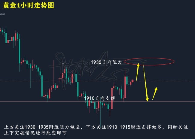 黄金走势图.png