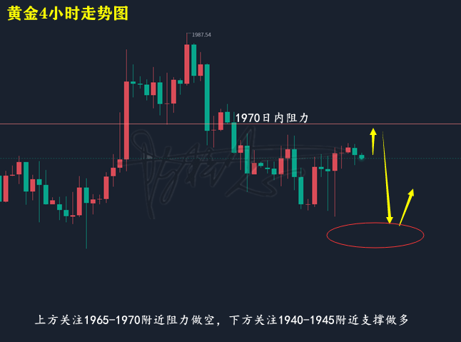 黄金走势图.png