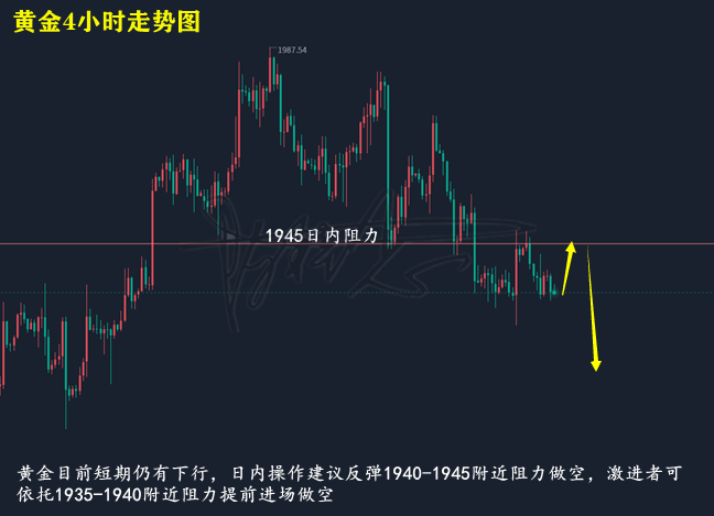 黄金走势图.png