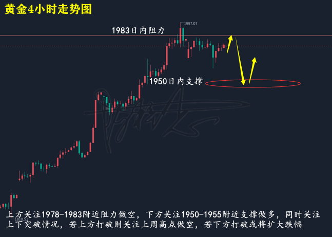 黄金走势图.png