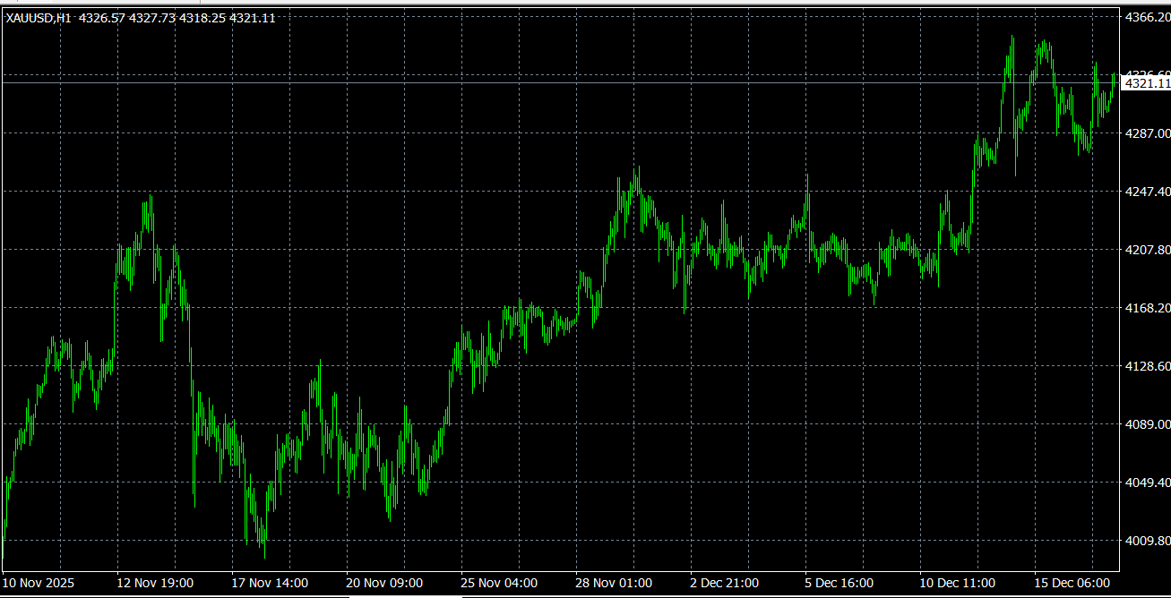 KCM Trade首席市场分析师Tim Waterer：日本央行会说什么提供者FX168