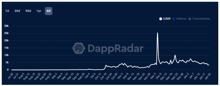 （来源：TradingView）