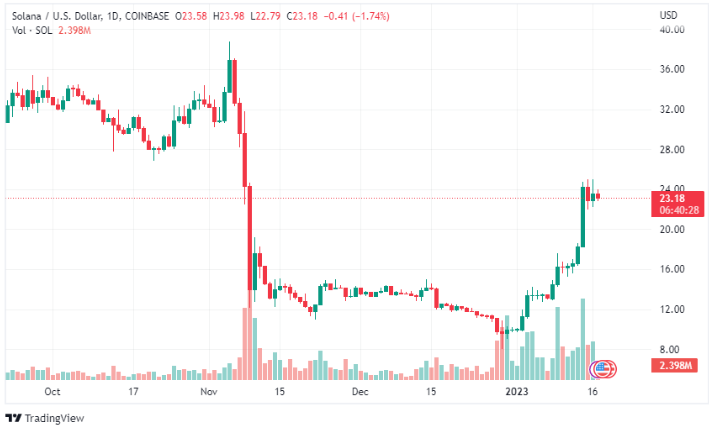 （来源：TradingView）