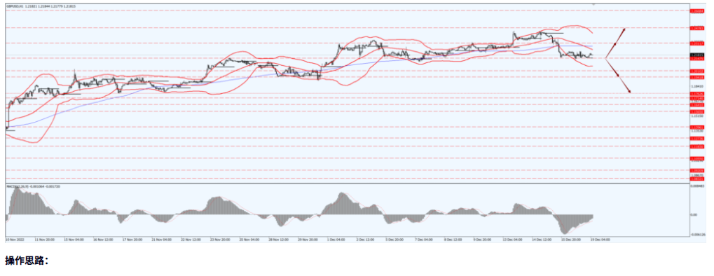 （来源：TradingView）