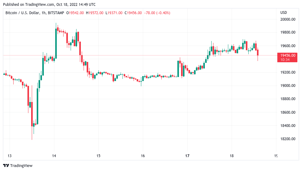 （来源：TradingView）