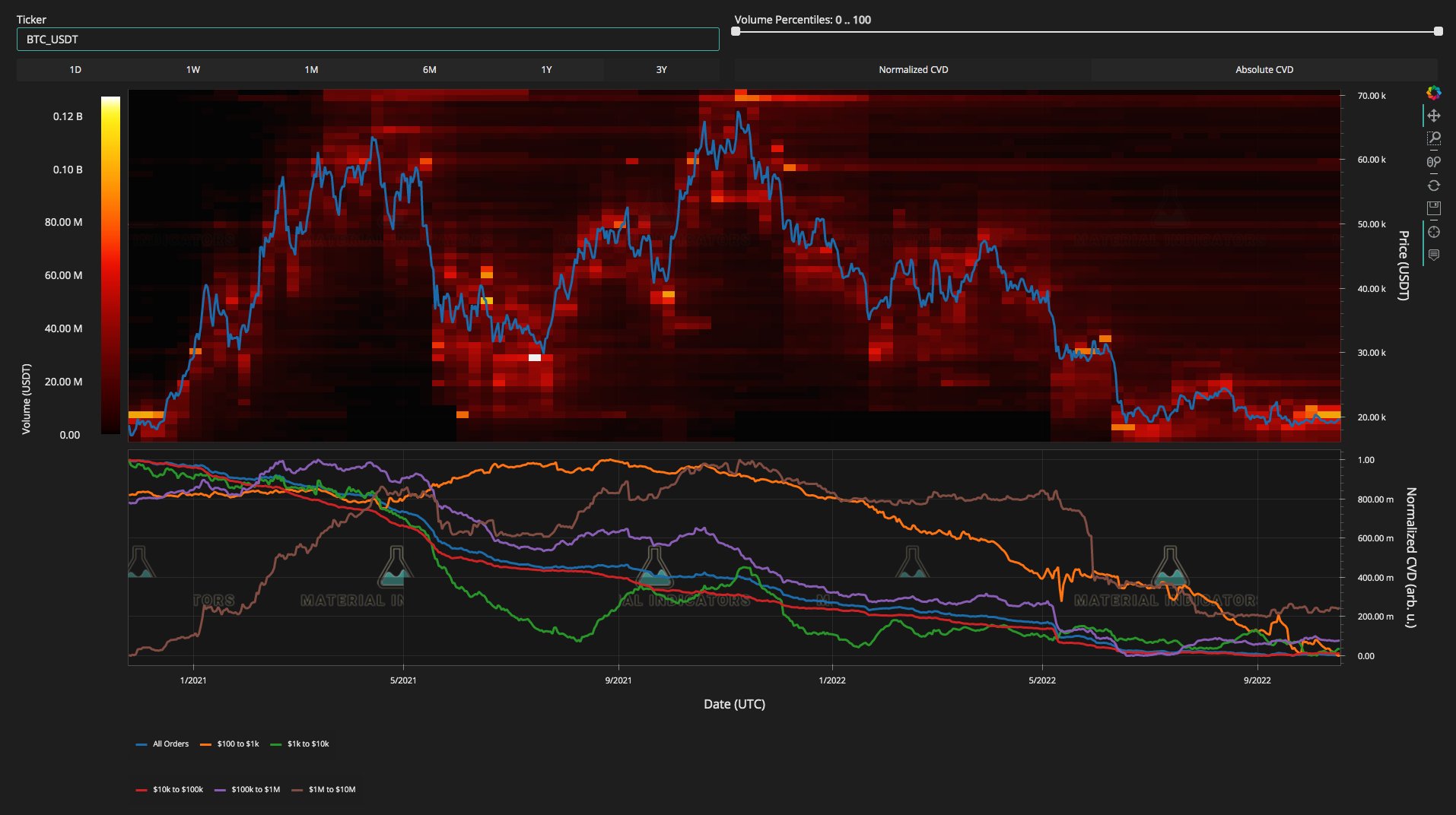 （来源：Material Indicators/ Twitter）