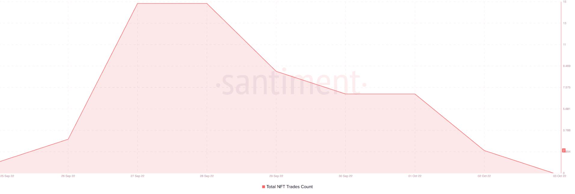 （来源：Santiment）