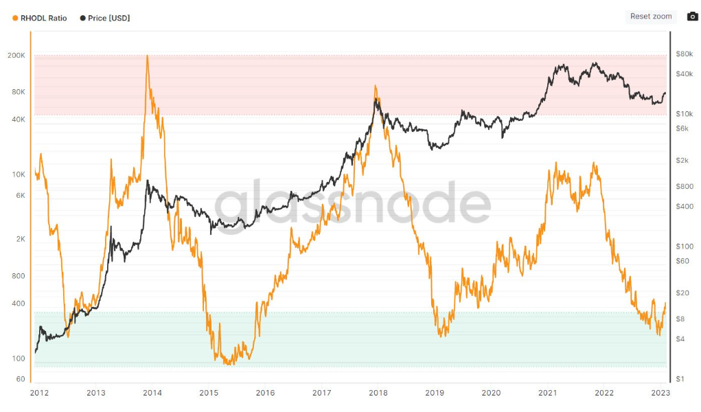 （来源：TradingView）