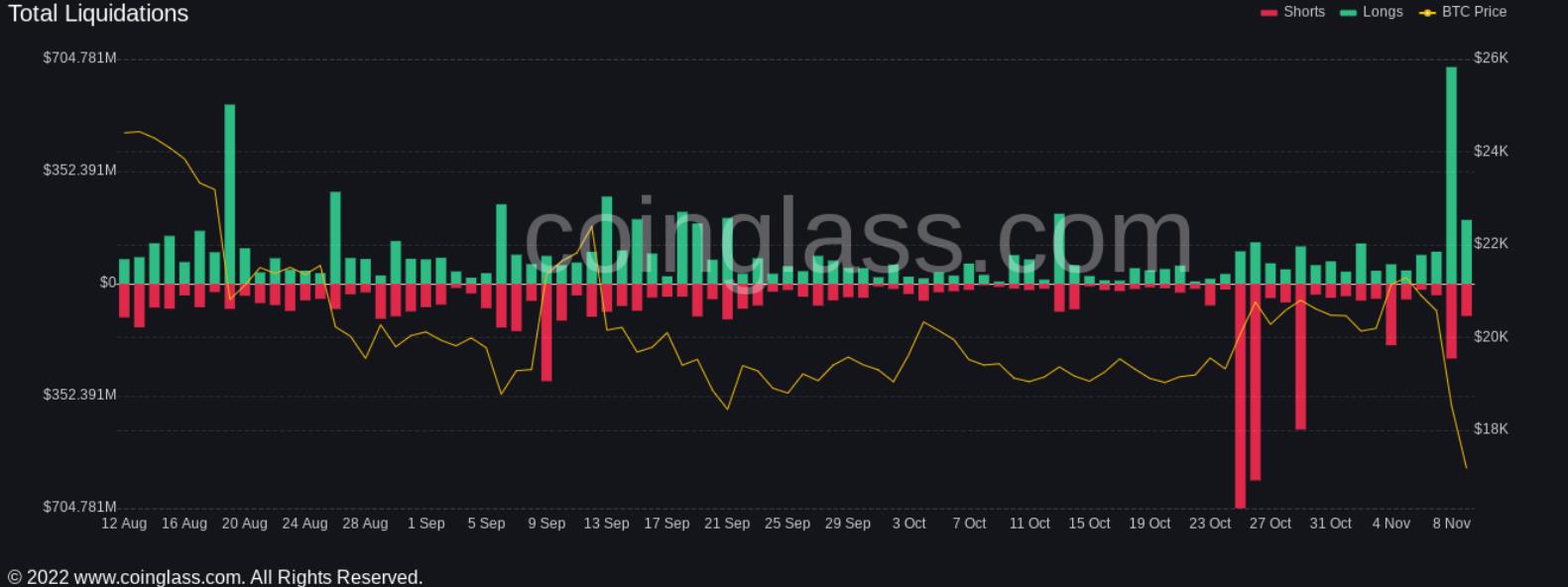 （来源：Coinglass）