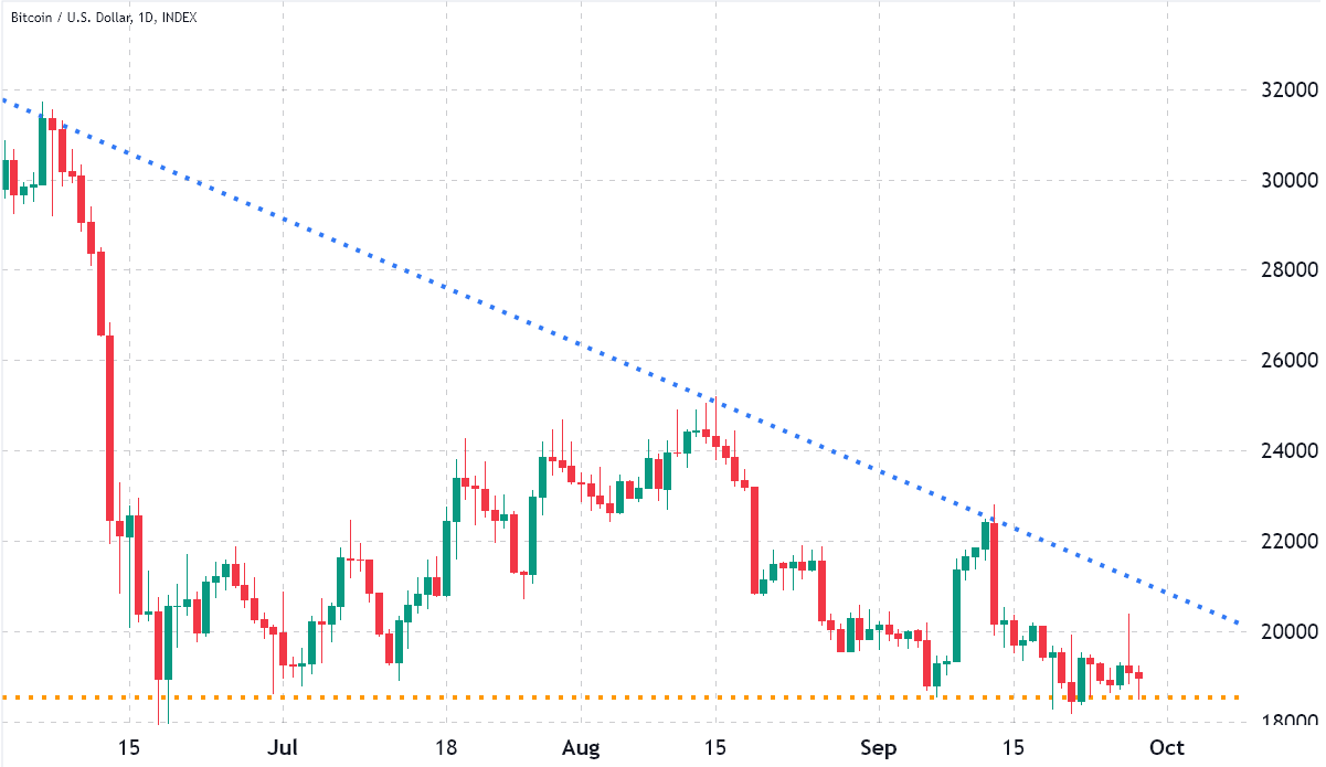 （来源：TradingView）