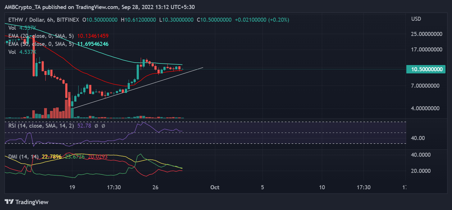 （来源：TradingView）