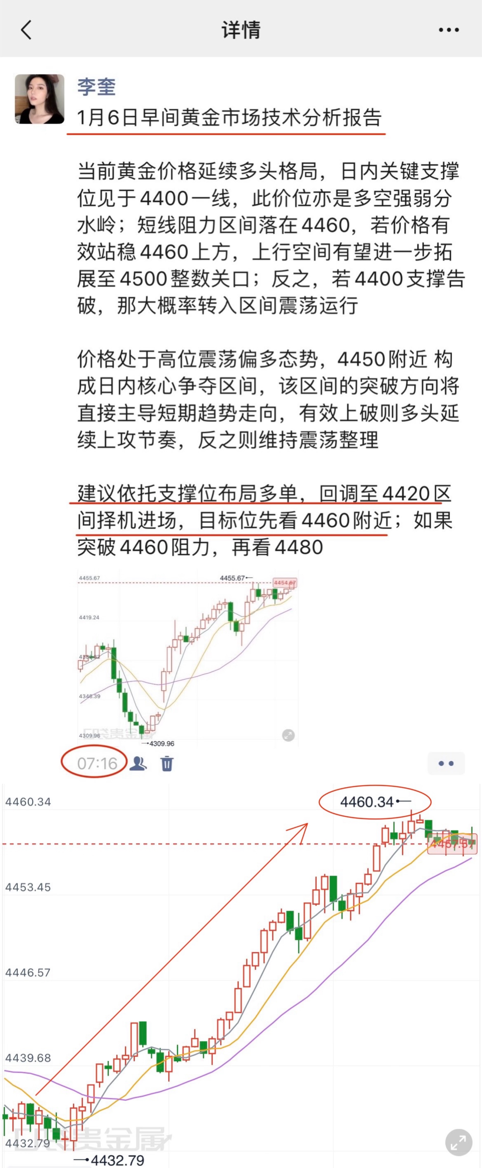 早间策略到达第一目标区间提供者FX168