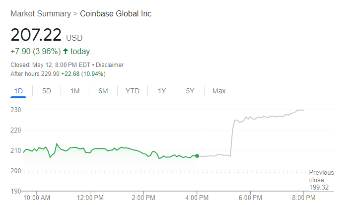 【Coinbase股价走势图，来源：Google】