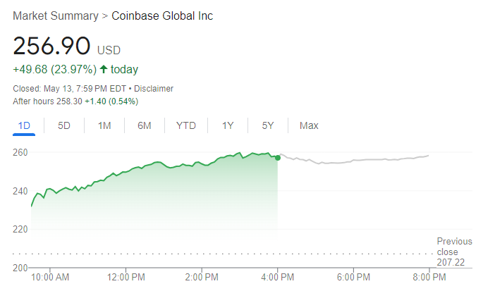 【Coinbase股价走势图，来源：Google】