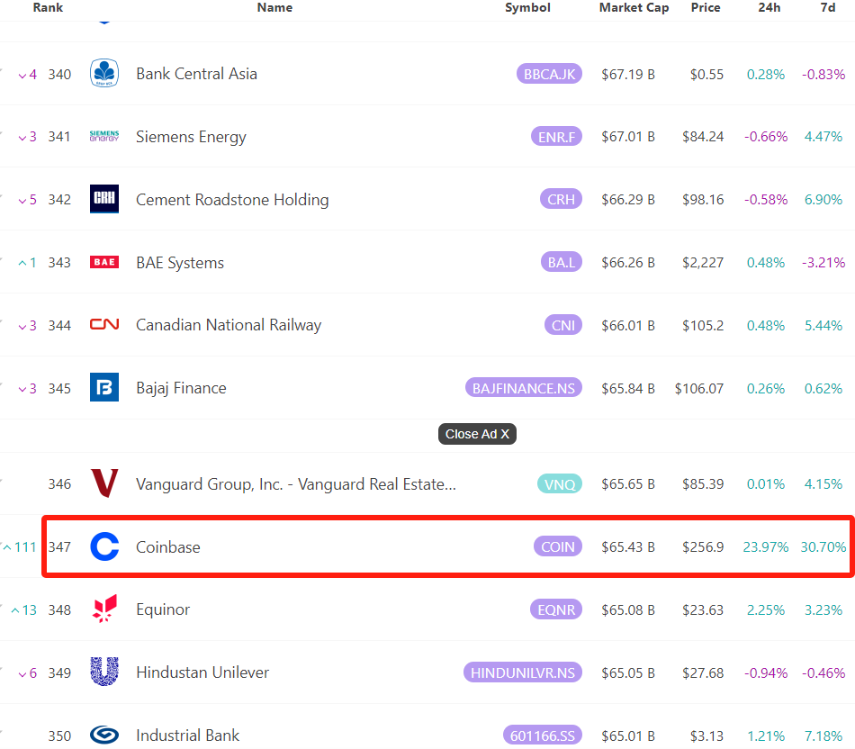 【全球排名340-350的资产，来源：8marketcap】