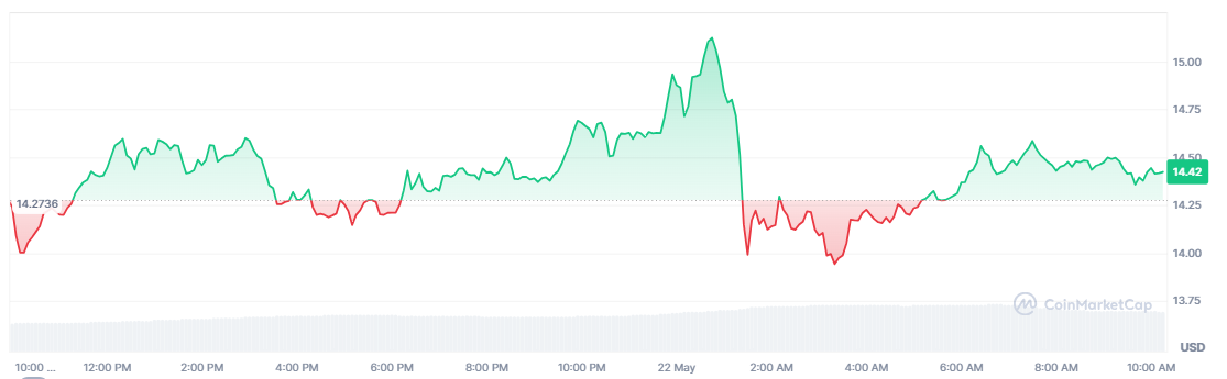 【TRUMP价格走势图，来源：CoinMarketCap】