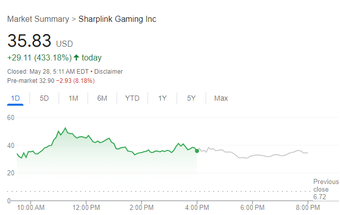  【SharpLink Gaming股价走势图，来源：Google】