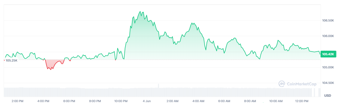 【比特币价格走势图（分钟），来源：TradingView】