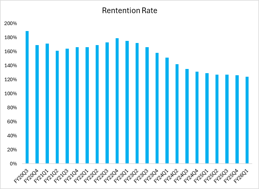 retention