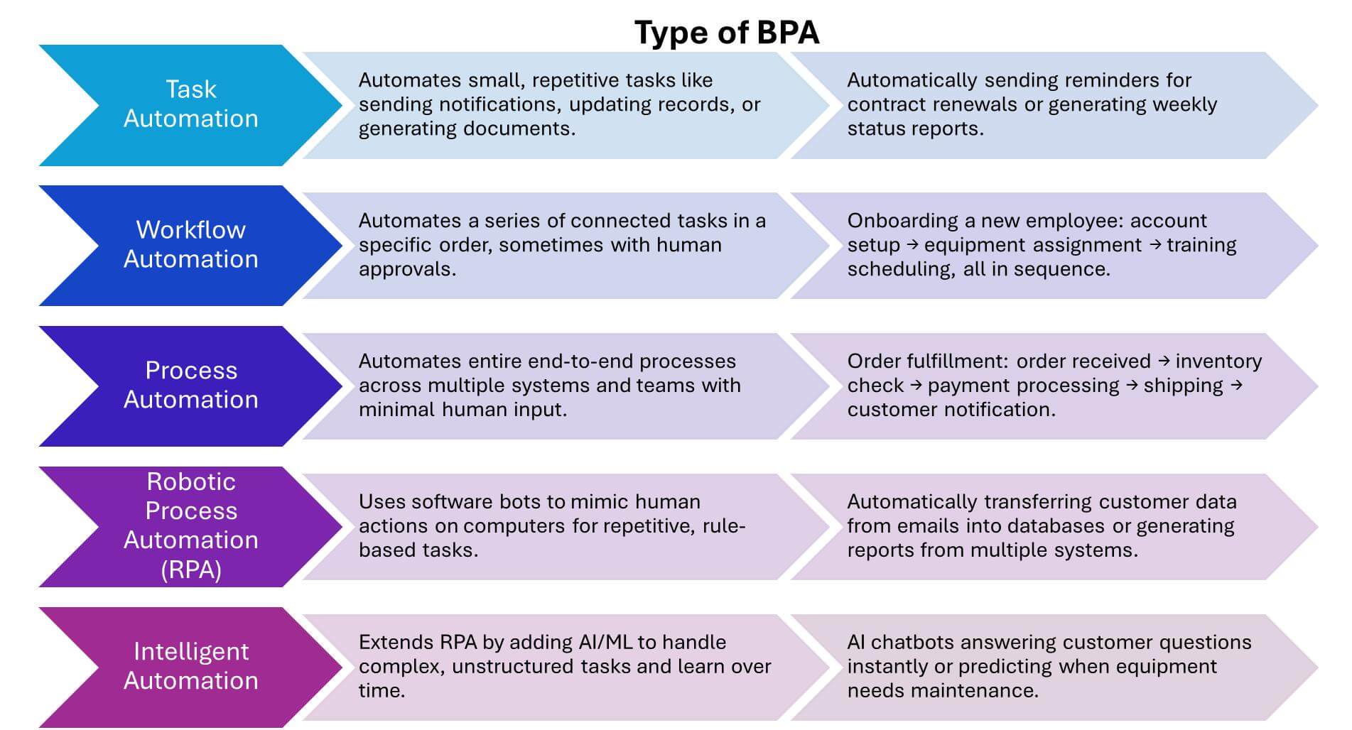 图2：BPA
