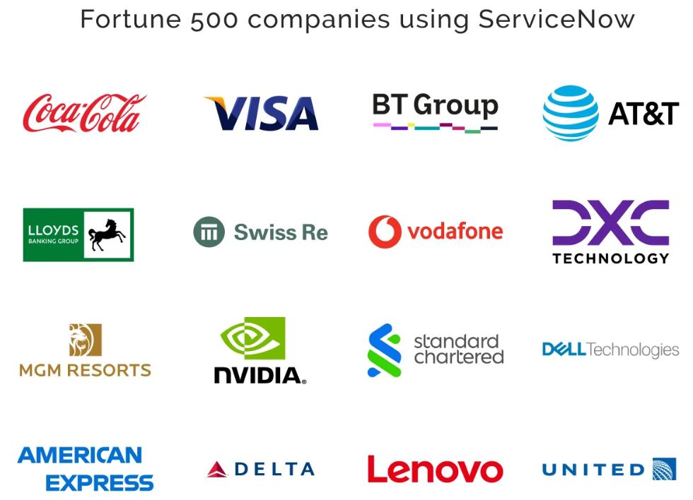 图3：ServiceNow