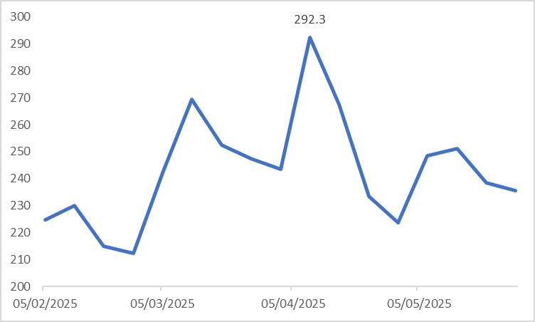U.S. Mortgage Market Index
