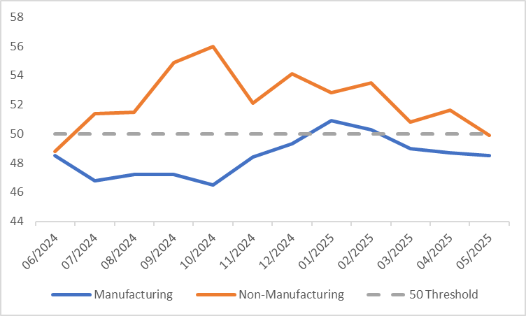 ism