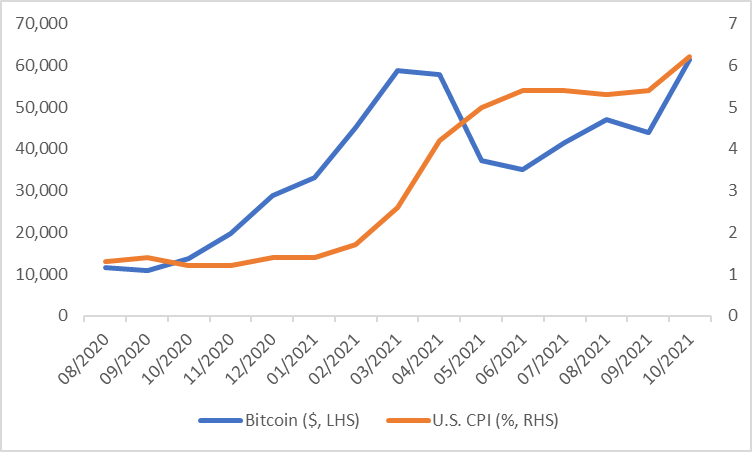 btc
