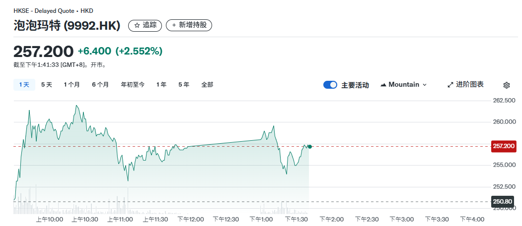 图1：泡泡玛特
