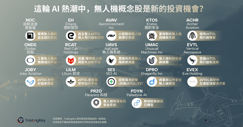 tradingkey drone stock