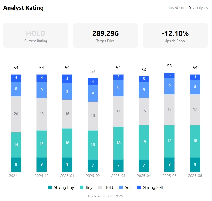 分析师的特斯拉目标价，来源：TradingKey