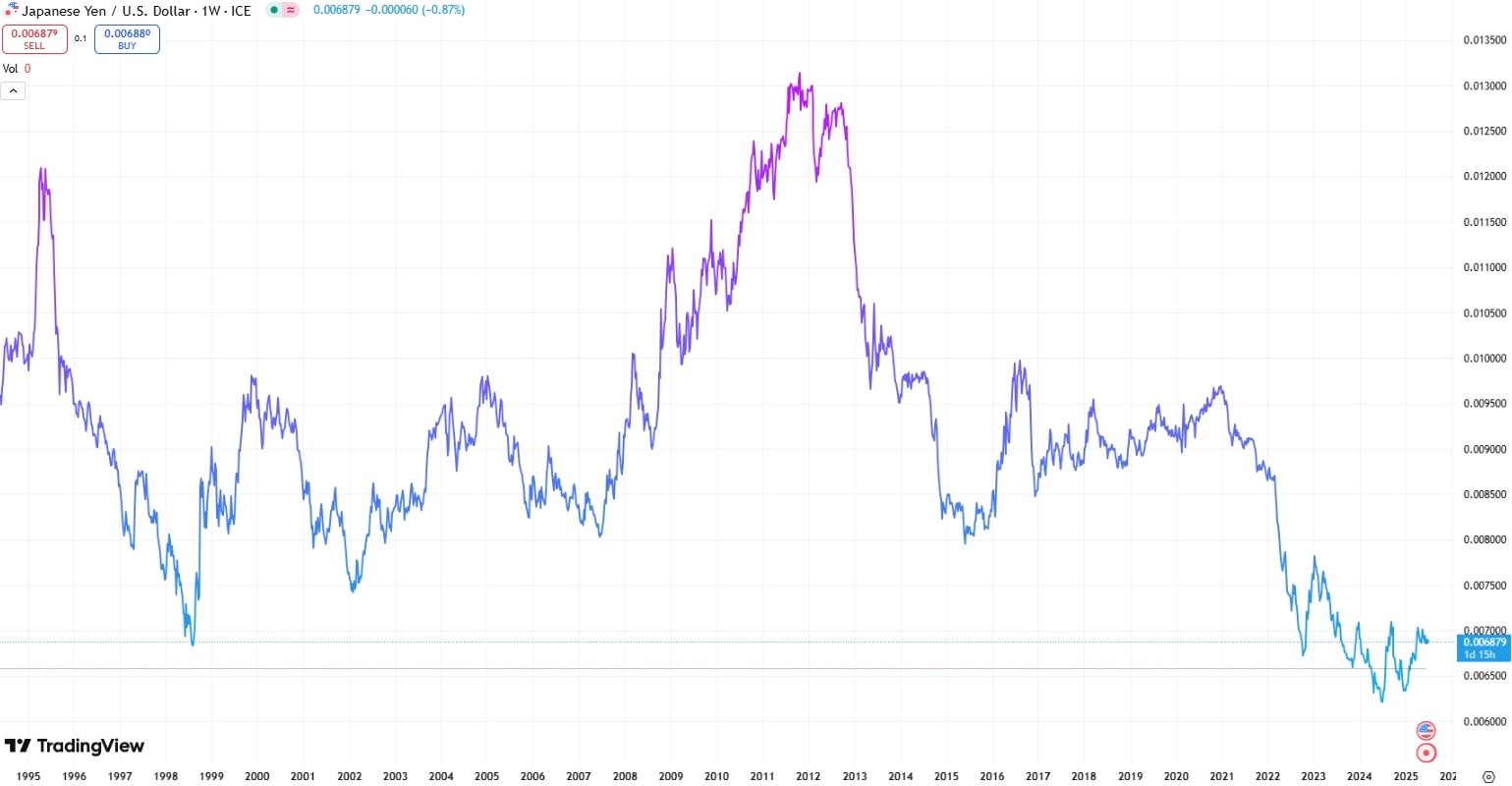 jpyusd-tradingview