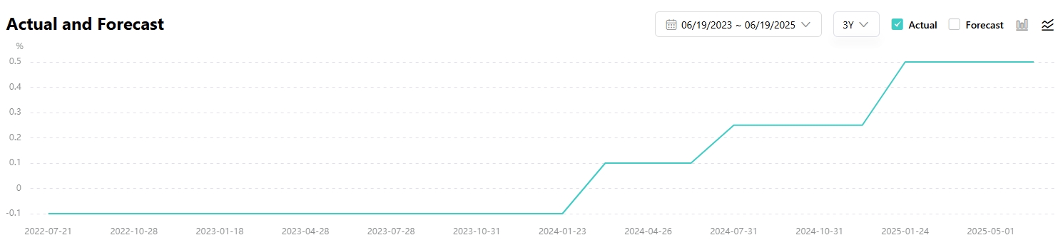 boj-rate-hike-tradingkey
