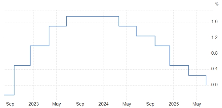 snb-rate