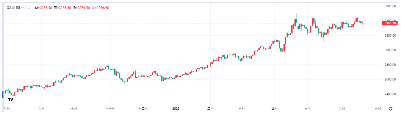 gold-xau-Tradingkey