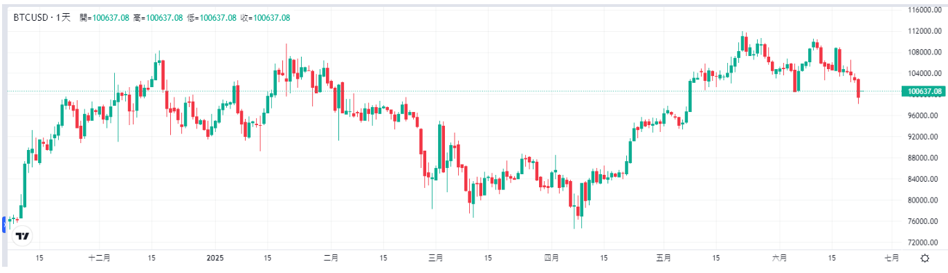 bitcoin-BTC-price-Tradingkey