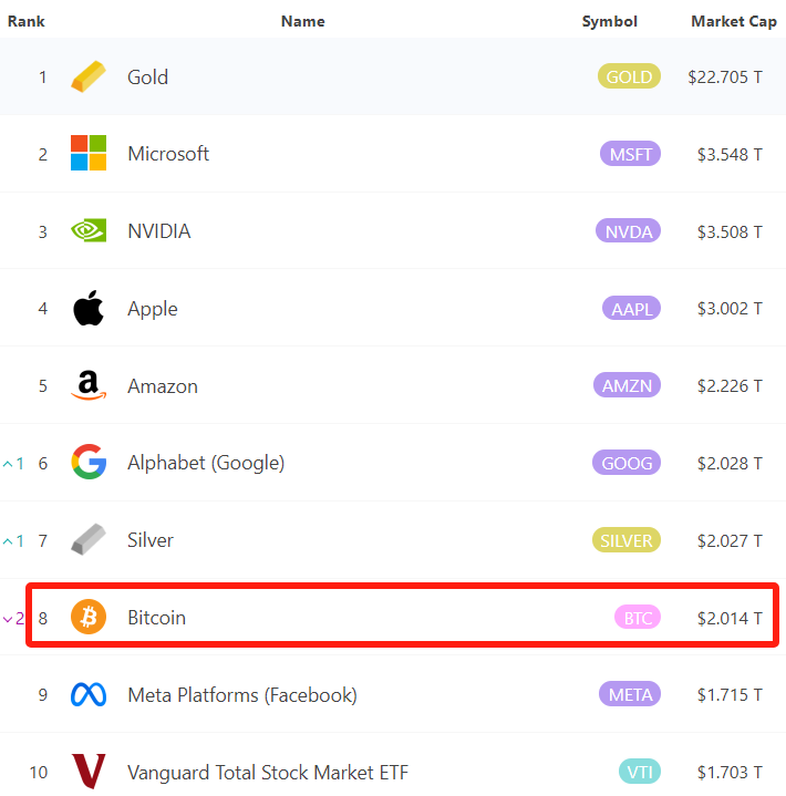 btc-silver-google-8marketcap