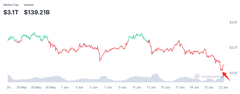 crypto-Coin-MarketCap-CoinMarketCap