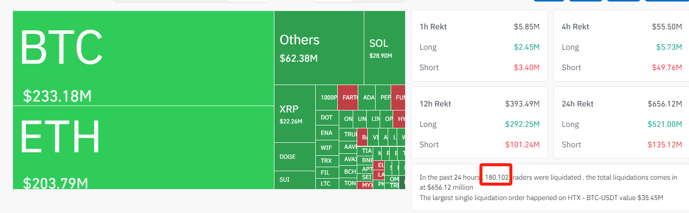 crypto-long-short-CoinGlass