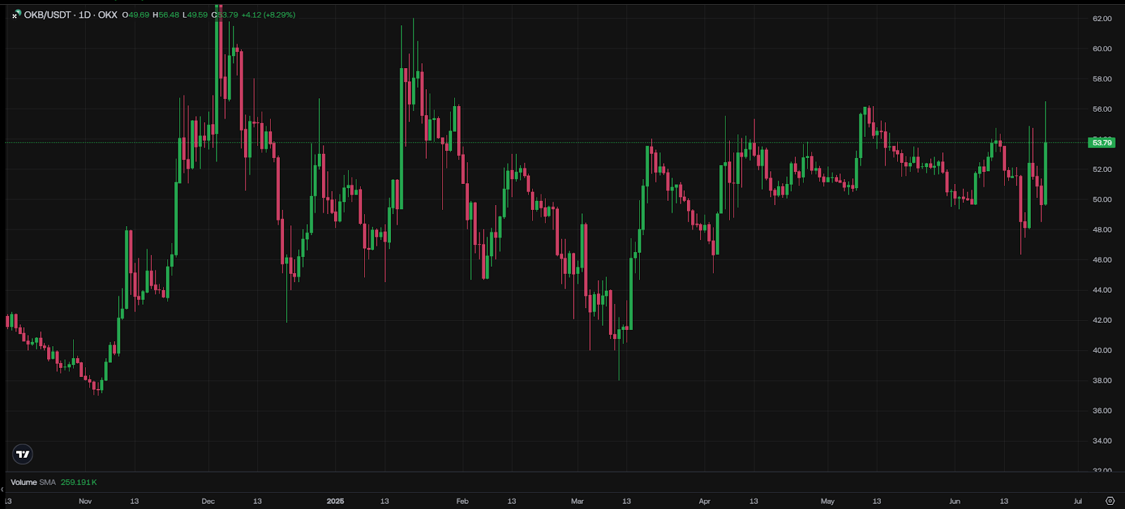 OKB-price-TradingView